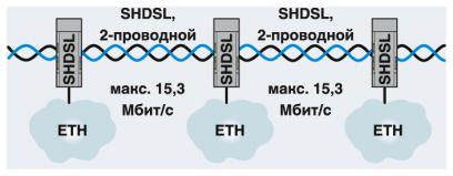 Модем-TC EXTENDER 2001 ETH-2S