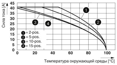 Проходные клеммы-PT 6-QUATTRO/2P BU
