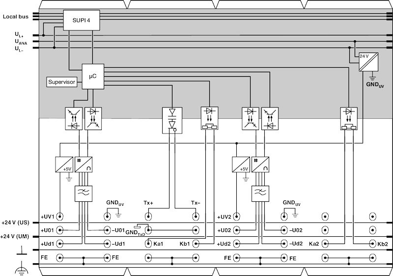 Функциональные клеммные модули Inline-IB IL SGI 2/P/EF-PAC