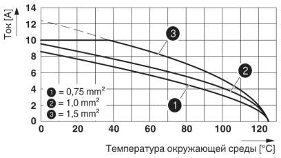 Модуль для контактов-HC-D 64-I-CT-F