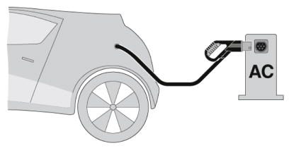 Зарядный кабель AC-EV-T2M3P-1AC20A-4,0M2,5EHBK00