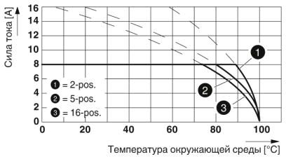 Разъем печатной платы-FRONT-MC 1,5/15-ST-3,81