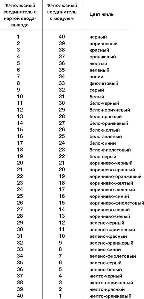 Фронтальный адаптер-FLK 40-PA/EZ-DR/KS/1900/YUC