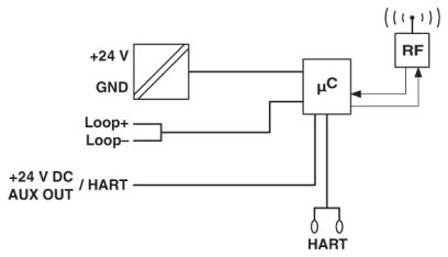 Беспроводной HART-переходник-RAD-WHA-1/2NPT