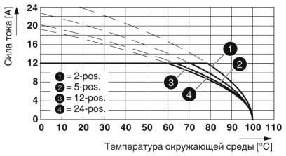 Разъем печатной платы-MSTBP 2,5/20-ST