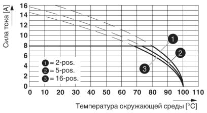 Разъем печатной платы-MC 1,5/ 6-STF-3,81