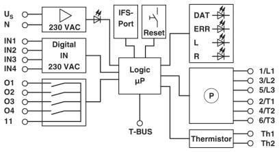 Управление двигателем-EMM 3-230AC/500AC-16-IFS
