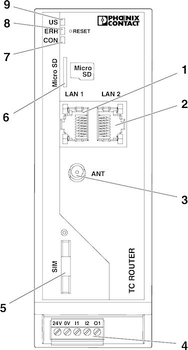 Маршрутизатор-TC ROUTER 3002T-3G