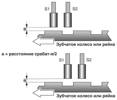 Устройство безопасного переключения-PSR-SPP-24DC/RSM4/4X1
