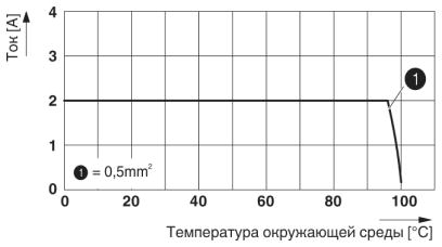 Клеммные блоки для печатного монтажа-PTSA 0,5/13-2,5-Z