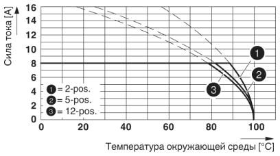 Разъем печатной платы-MC 1,5/ 4-STF-5,08
