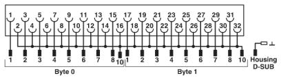 Фронтальный адаптер-FLKM-PA-2D15/HW/DO/C300