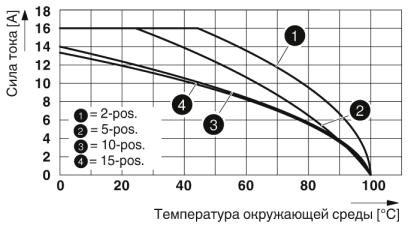 Двухъярусные клеммы-PTTB 1,5/S/4P-PV
