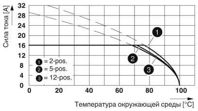 Вилочная часть-GMSTB 2,5 HCV/ 9-ST-7,62