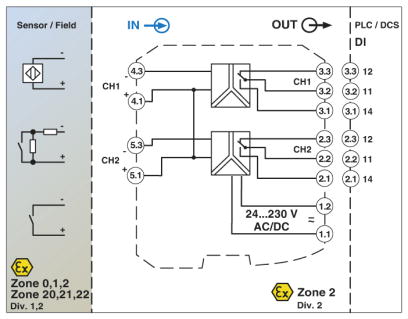 Разделительный усилитель-MACX MCR-EX-SL-2NAM-R-UP
