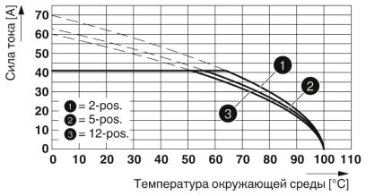 Разъем печатной платы-DFK-PC 5/ 3-ST-7,62