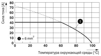 Клеммные блоки для печатного монтажа-MKDS 5N HV/ 6-ZB-6,35