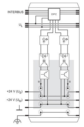 Клеммы Inline-IB IL 24 DO 2-NPN-PAC