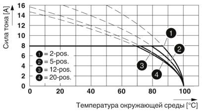 Разъем печатной платы-MC 1,5/20-STF-3,5