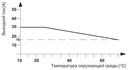 Полупроводниковый контактор-ELR 1-230AC/600AC-30