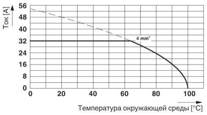 Клеммные блоки для печатного монтажа-FRONT 4-H-7,62