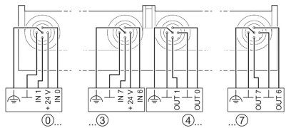 Децентрализ. устройство ввода-вывода-IBS RL 24 DIO 8/8/8-R-LK-2MBD