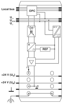 Клеммы Inline-IB IL AO 1/U/SF-PAC