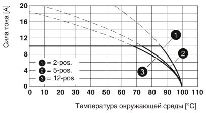 Разъем печатной платы-MSTB 2,5/ 2-ST