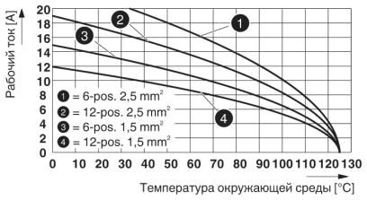 Модуль для контактов-HC-Q12-I-CT-F