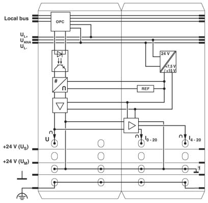 Клеммы Inline-IB IL AO 1/SF-XC-PAC