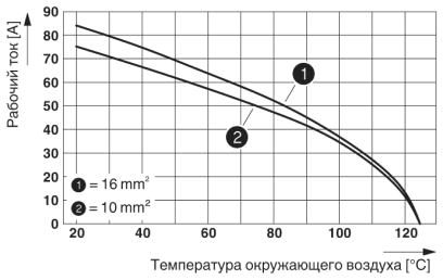 Модуль для контактов-HC-K 4/8-ESTS