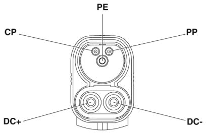 Зарядный кабель DC-EV-T2M4CC-DC200A-10,0M70ESBK00
