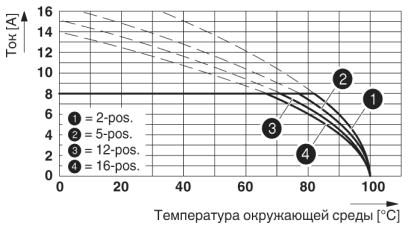 Разъем печатной платы-IMC 1,5/ 8-ST-3,81
