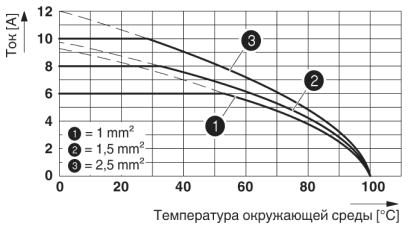 Адаптер клеммного модуля-HC-D 40-A-TWIN-PEL-M