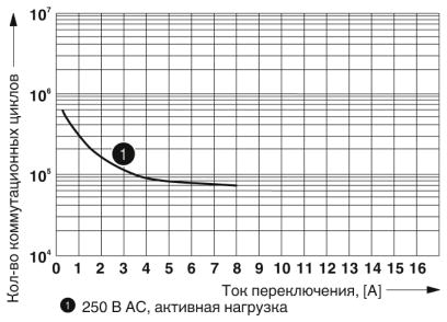 Одиночное реле-REL-MR-230AC/21-21/MS