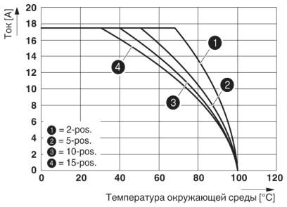 Штекер-QP 1,5/ 5