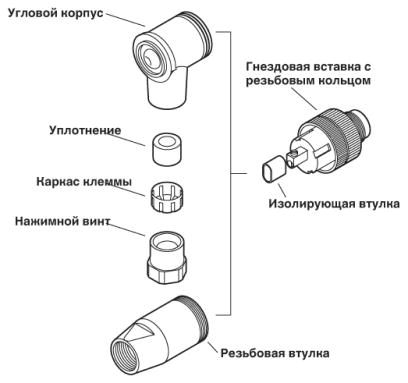 Разъем-SACC-M12FS-5CON-PG 7-M