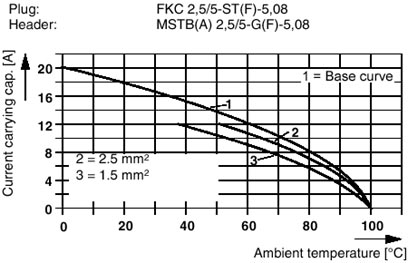 Разъем печатной платы-FKC 2,5/ 8-STF-5,08