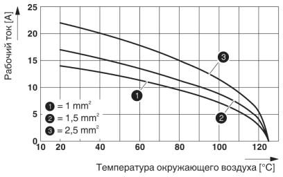 Комплект вставных соединителей-HC-EVO-A16UT-BWS-HH-M25-PLRBK
