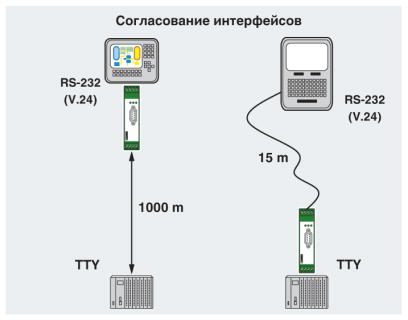 Преобразователь интерфейсов-PSM-ME-RS232/TTY-P