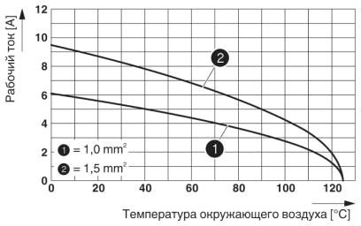 Модуль для установки контактов-HC-M-17-CT-F