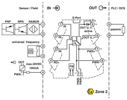 Измерительный преобразователь частоты-MINI MCR-2-F-UI