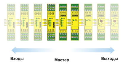 Реле безопасности-PSR-SCP-24DC/SIM4