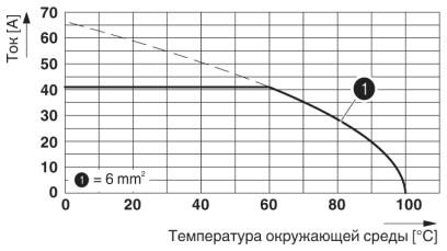 Клеммные блоки для печатного монтажа-SPT 5/ 3-V-7,5-ZB