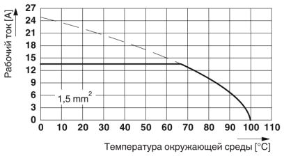 Клеммные блоки для печатного монтажа-SPT-SMD 1,5/ 3-H-3,81 R24