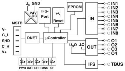 Интерфейс передачи данных-EM-DNET-GATEWAY-IFS