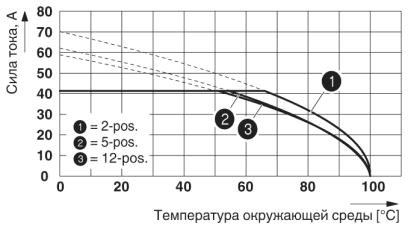 Разъем печатной платы-PC 5/ 7-STF1-7,62