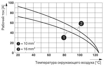 Модуль для контактов-HC-K 4/0-ESTS