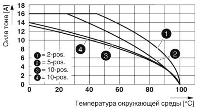 Двухъярусные клеммы-PTTBS 1,5/S/2P-PV