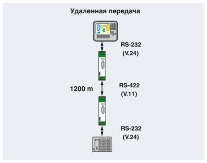 Преобразователь интерфейсов-PSM-ME-RS232/RS485-P